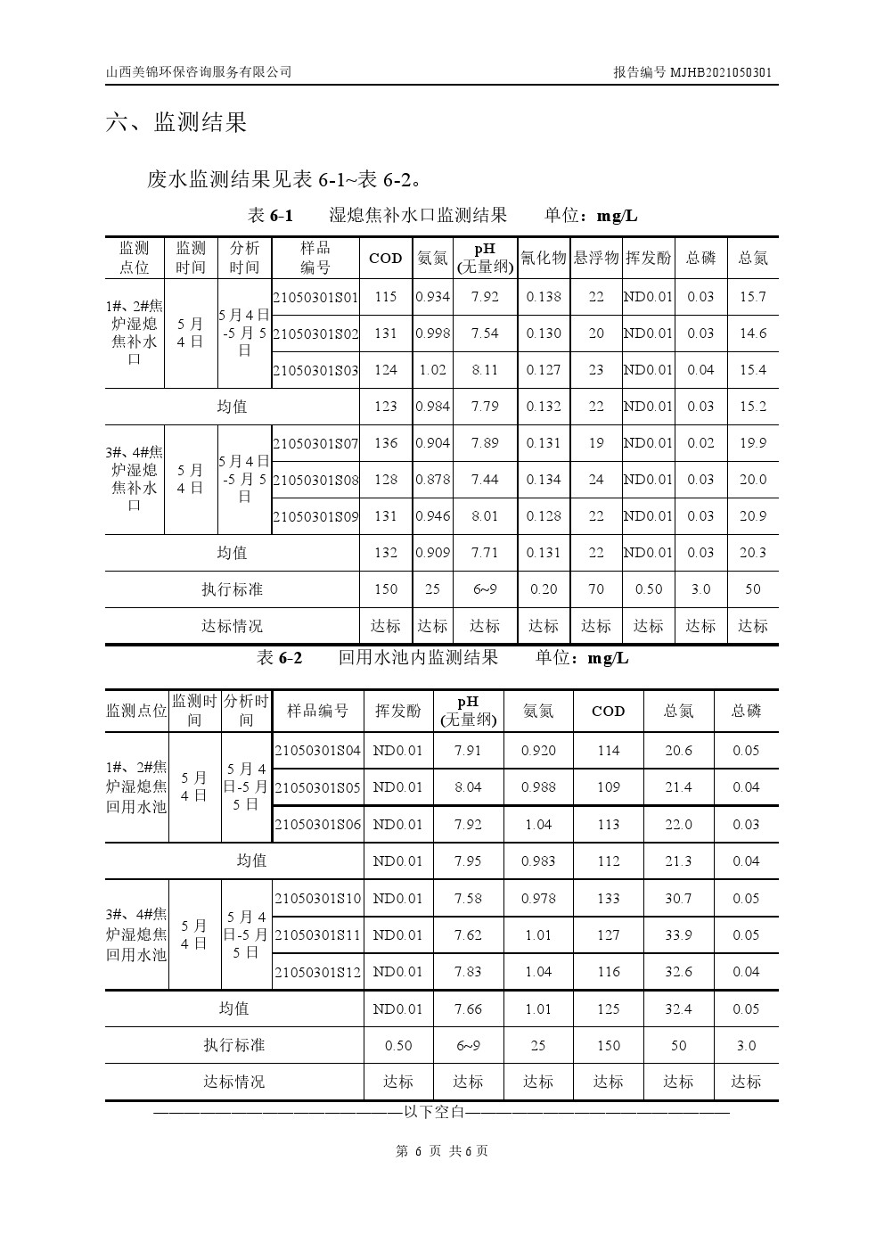 周監(jiān)測(cè)報(bào)告5.6