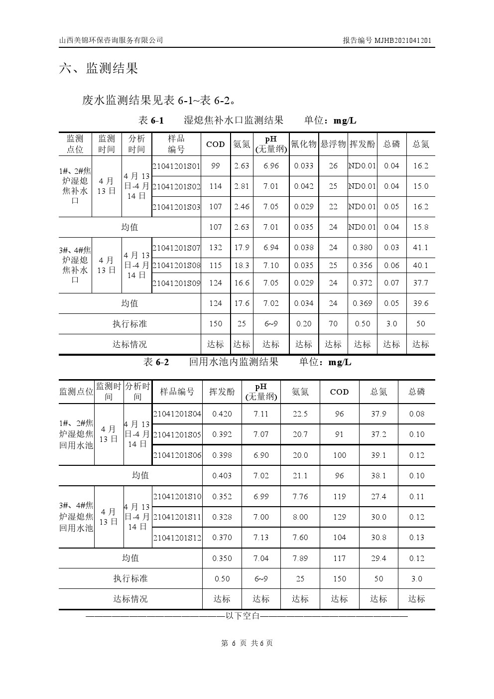 周監(jiān)測報告4.16