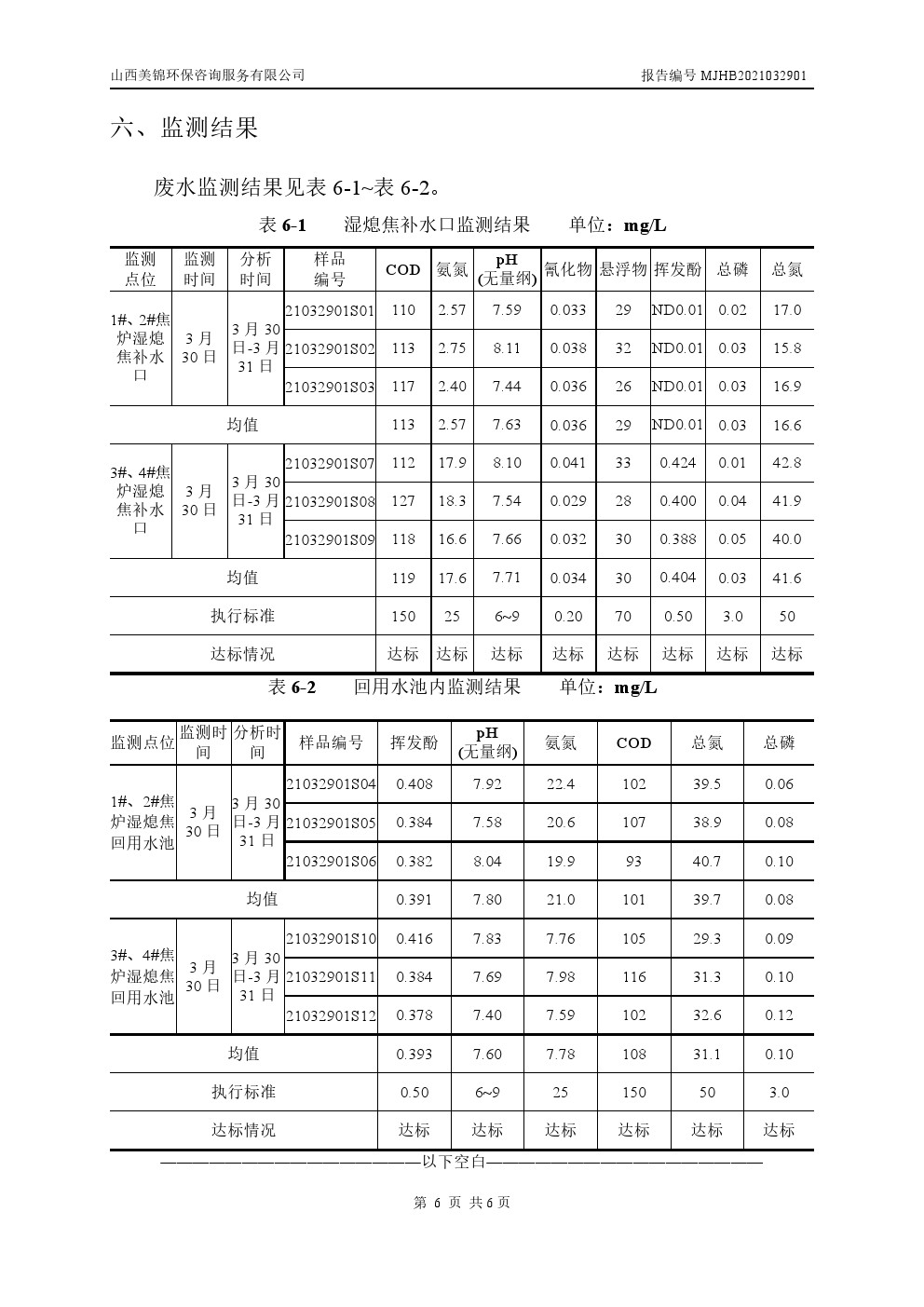 周監(jiān)測報(bào)告3.31